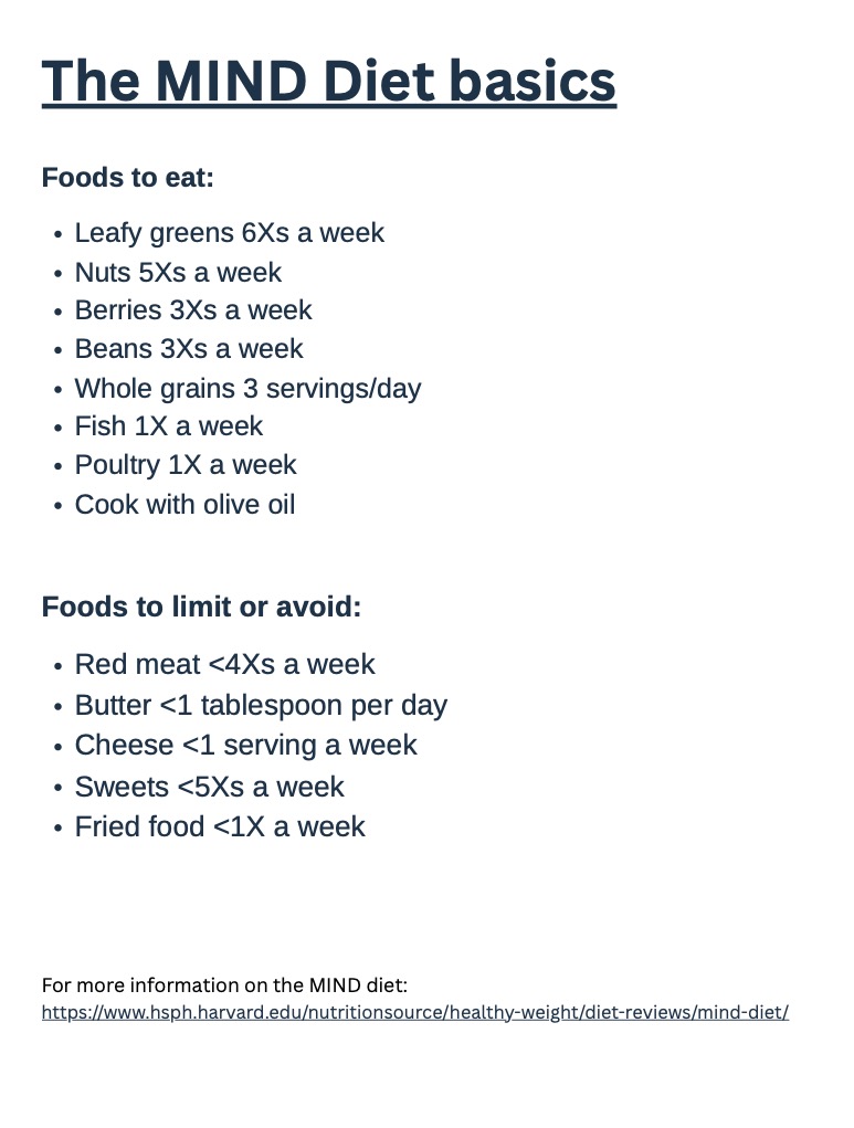 The MIND diet -What to eat